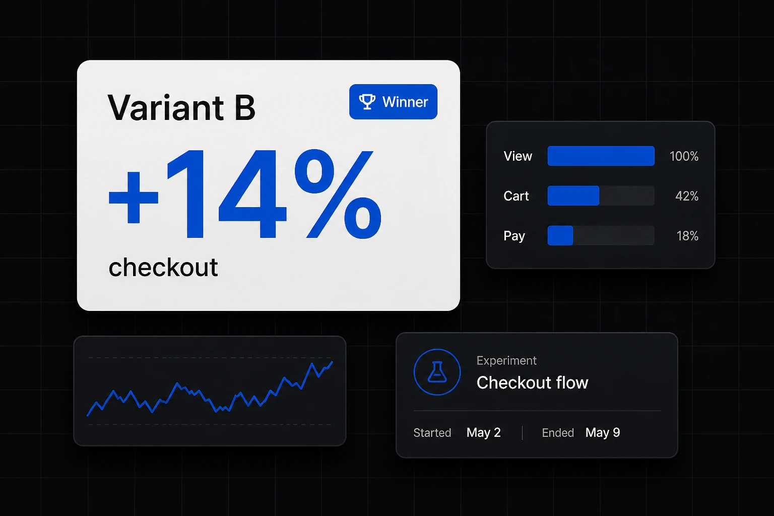 Varianta B tests ar plus 14 procentiem kasē