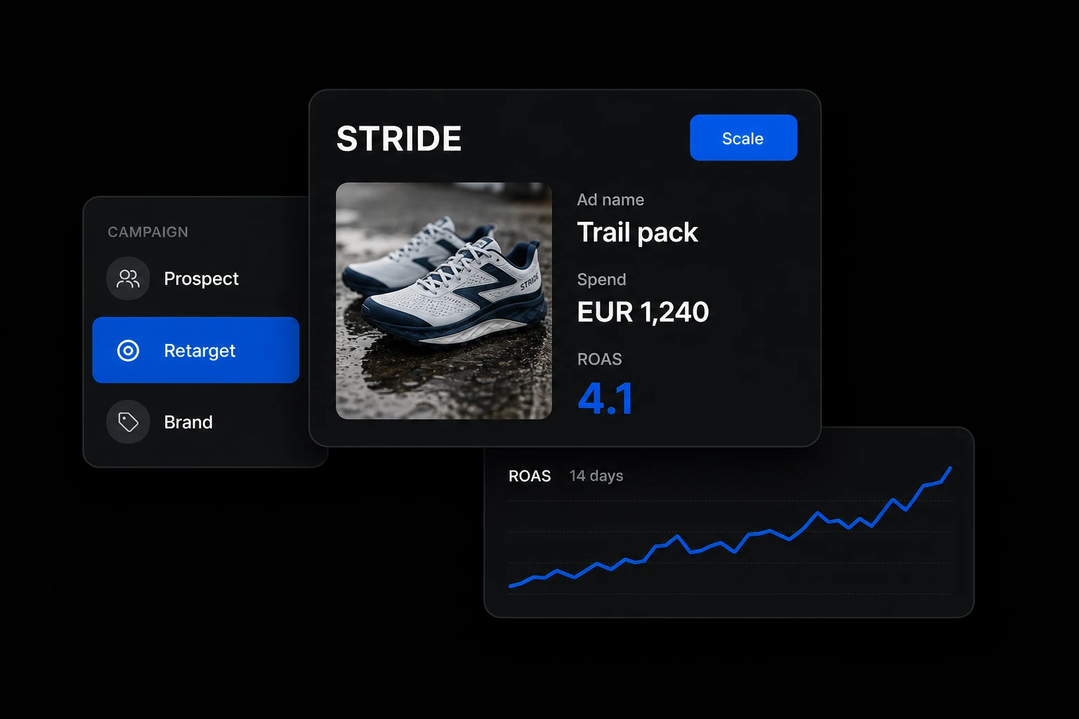 STRIDE reklāmas komplekts, ROAS 4,1 un Scale poga