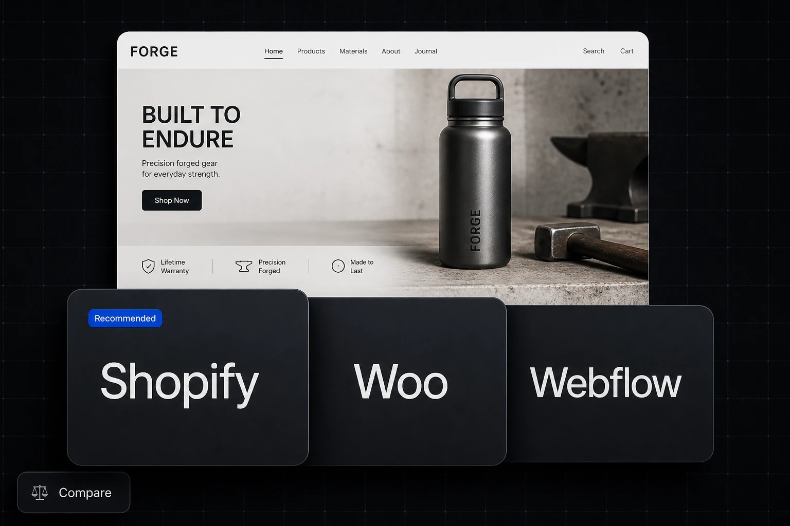 Platformas izvēle: Shopify, Woo un Webflow