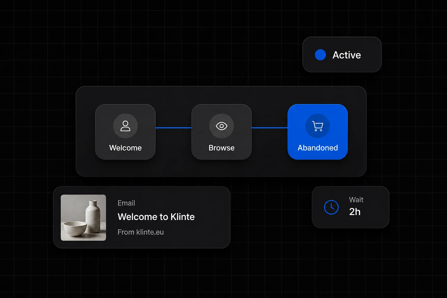 Welcome, Browse un Abandoned plūsma ar statusu Active