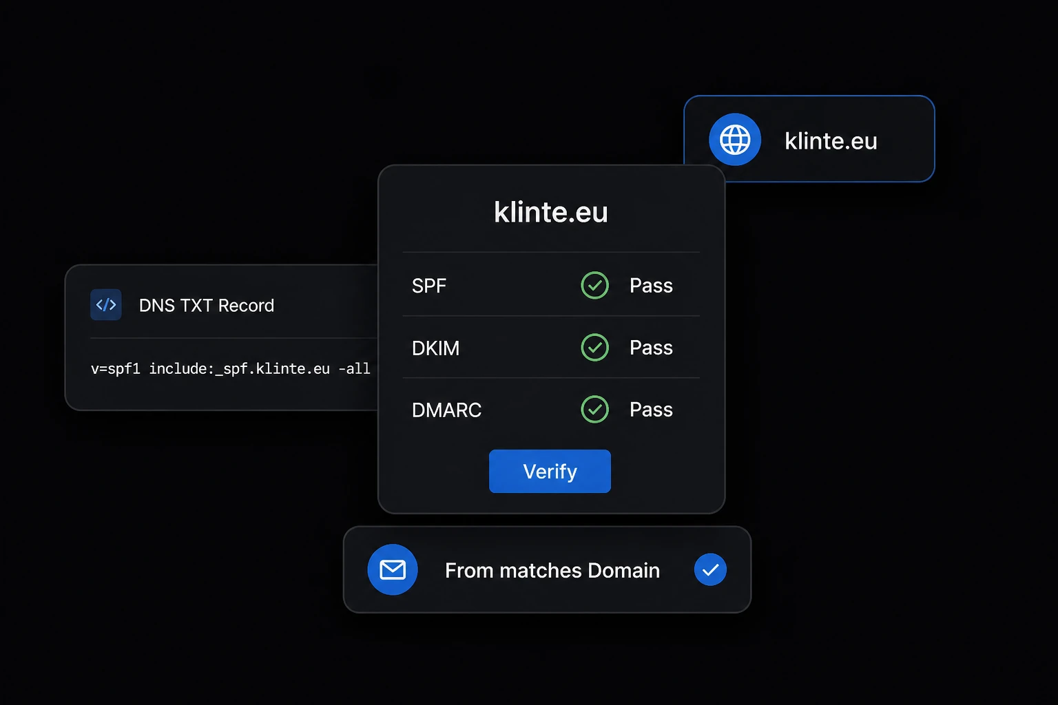 SPF, DKIM un DMARC zaļi, domēns klinte.eu