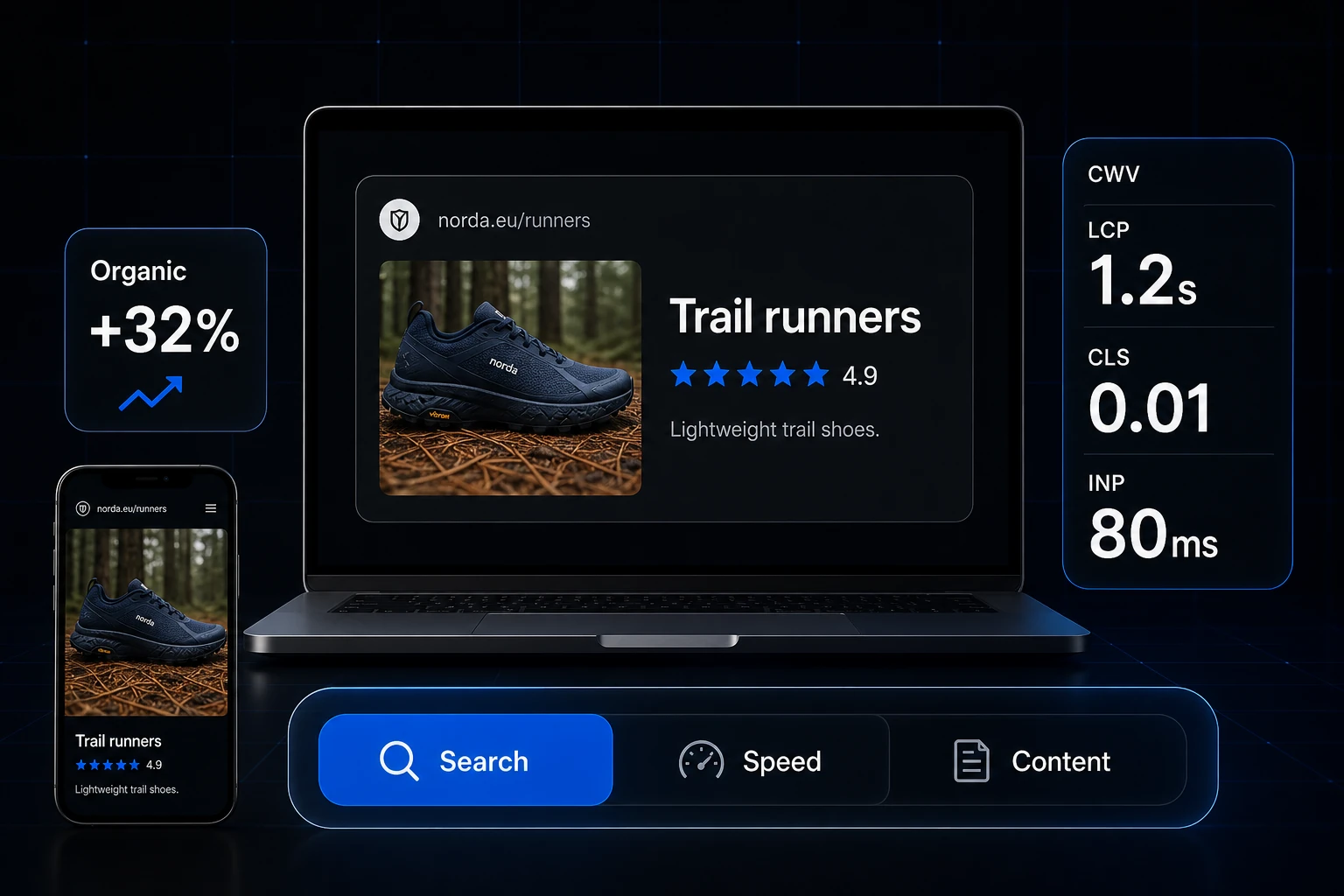 SEO rezultāti norda.eu/runners: vērtējums 4,9 un organiskais pieaugums
