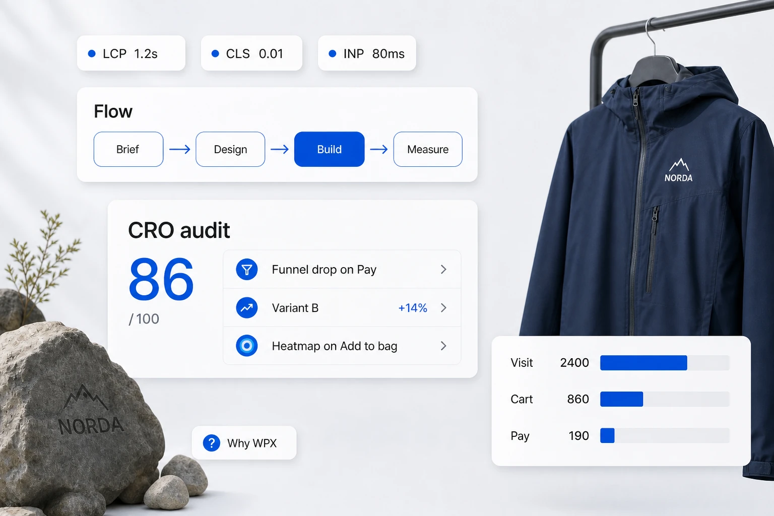 WPX process: Brief, Design, Build, Measure un CRO audits ar piltuvi