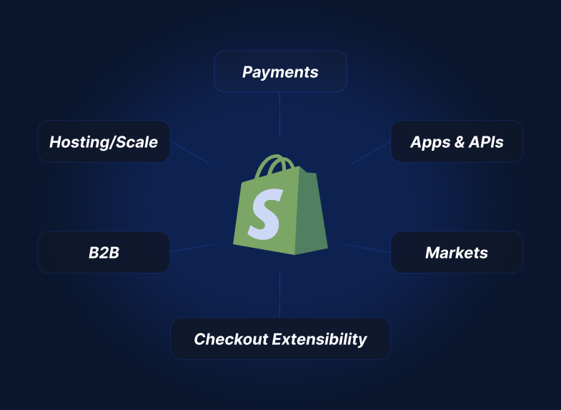 WordPress mājas lapas izstrāde un rezultāts