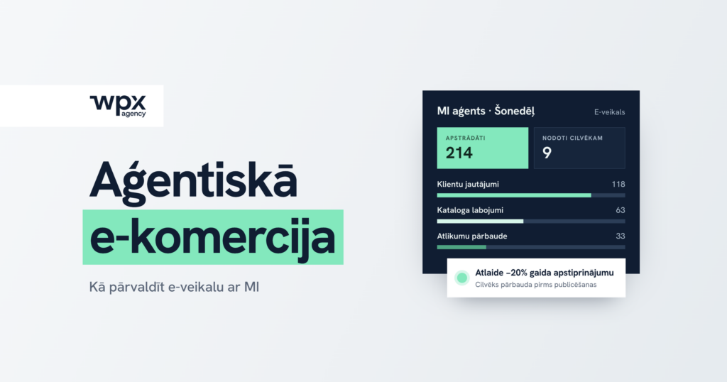 Aģentiskā e-komercija. MI aģenta pārskats ar apstrādātiem uzdevumiem un atlaidi, kas gaida cilvēka apstiprinājumu.