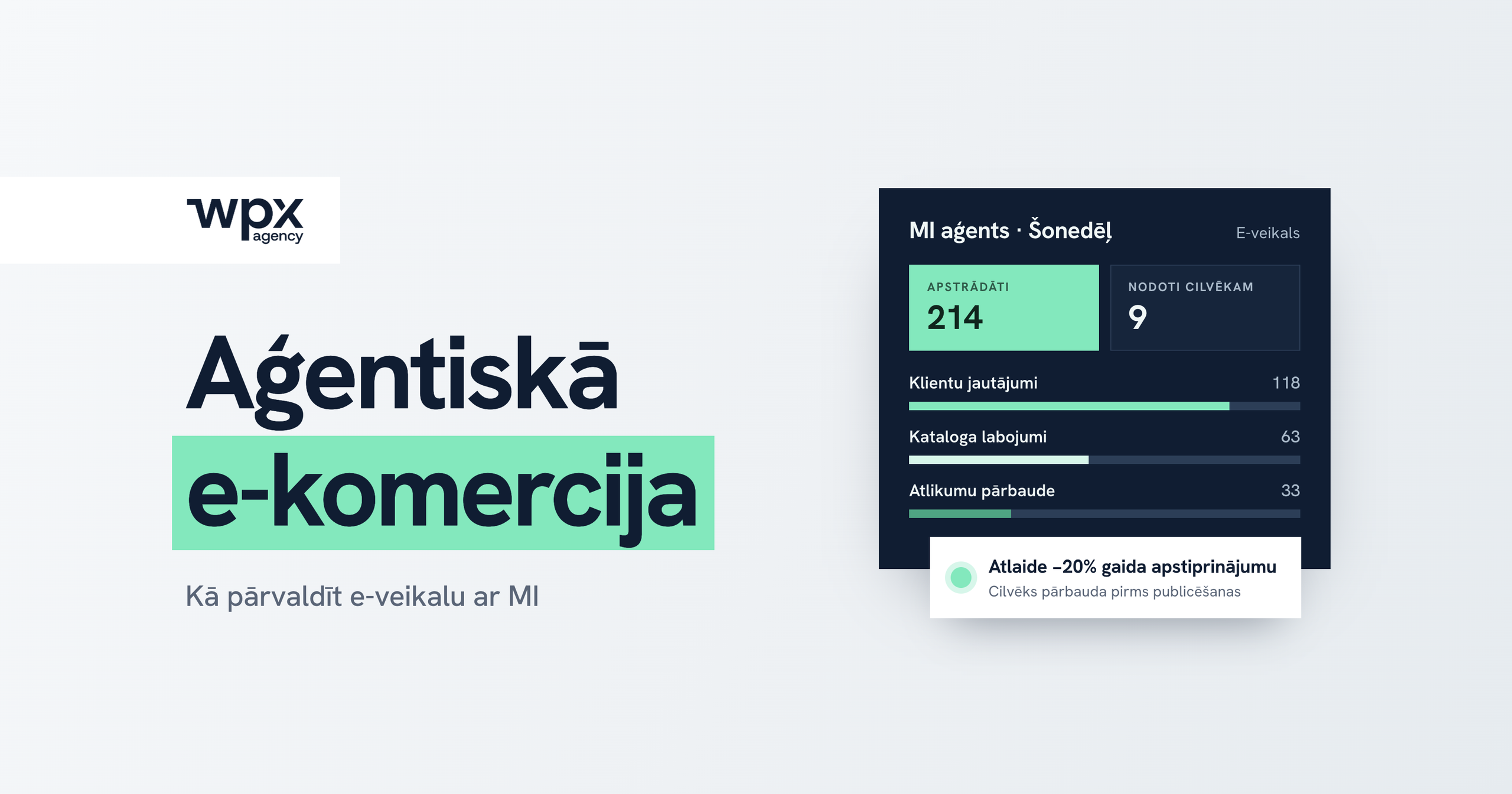 Aģentiskā e-komercija. MI aģenta pārskats ar apstrādātiem uzdevumiem un atlaidi, kas gaida cilvēka apstiprinājumu.
